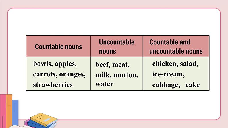 Unit 10 I 'd like some noodles Section A Grammar Focus-3c第4页