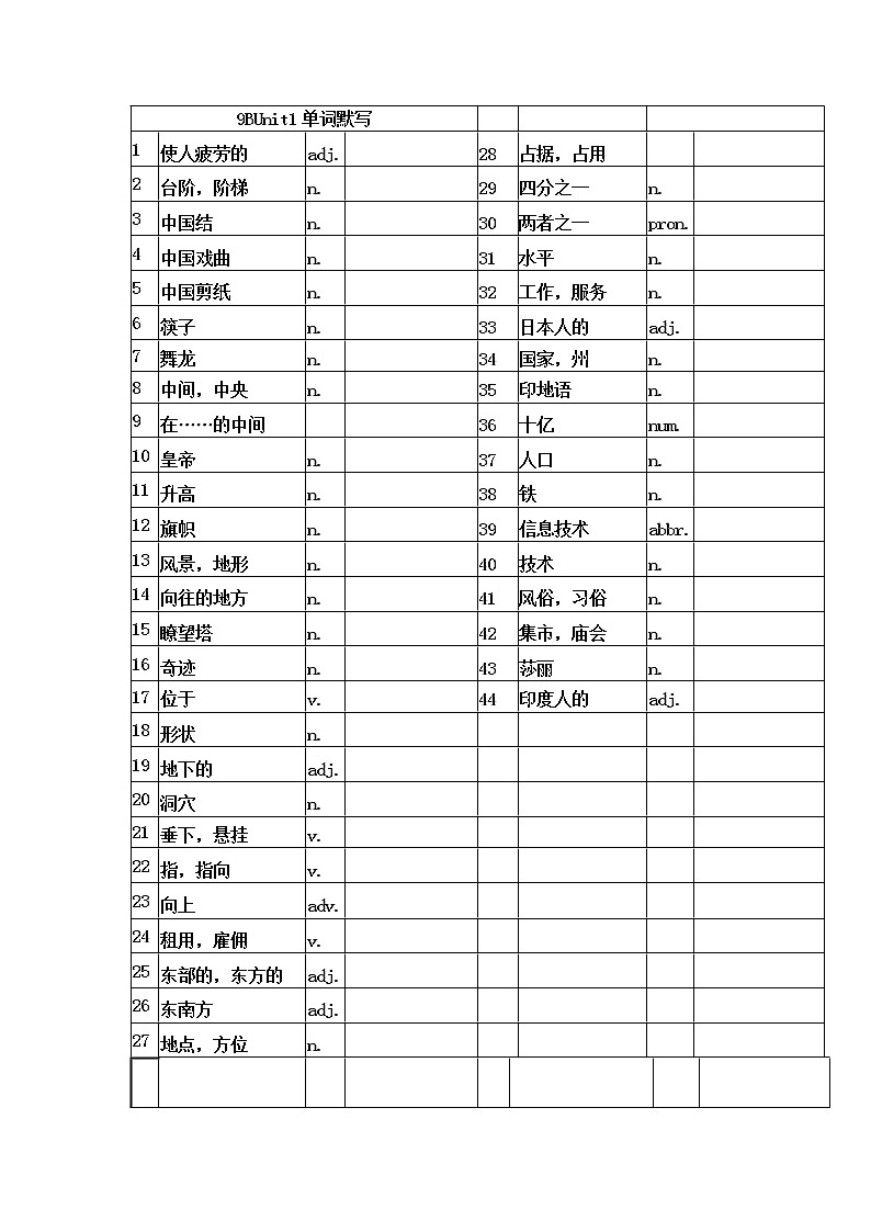 译林版英语九年级下册unit 1-4单词默写练习题第1页