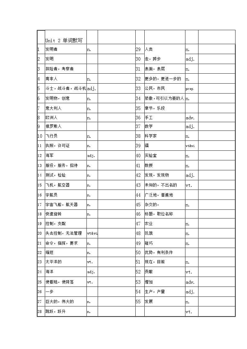 译林版英语九年级下册unit 1-4单词默写练习题第2页