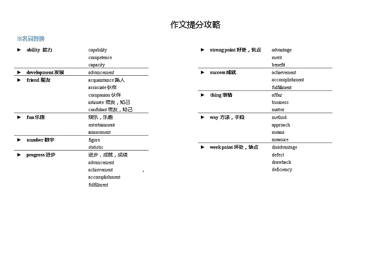 初中英语写作提分攻略(词汇&句型篇)学案第1页