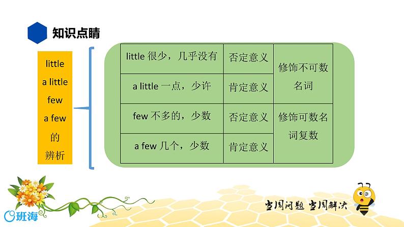 英语八年级【知识精讲】2.相似、相近词比较(1)相似、相近词比较 课件02