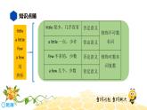 英语八年级【知识精讲】2.相似、相近词比较(1)相似、相近词比较 课件