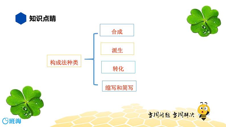 英语八年级【知识精讲】3.构词法(1)构词法 课件02