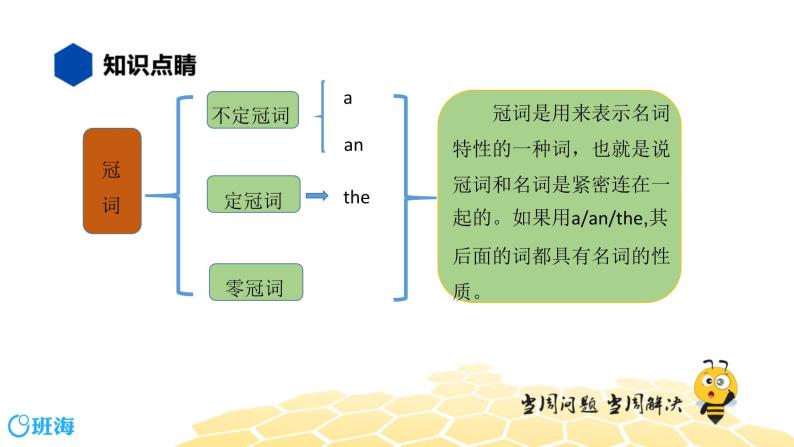 英语八年级【知识精讲】4.冠词(1)冠词 课件02