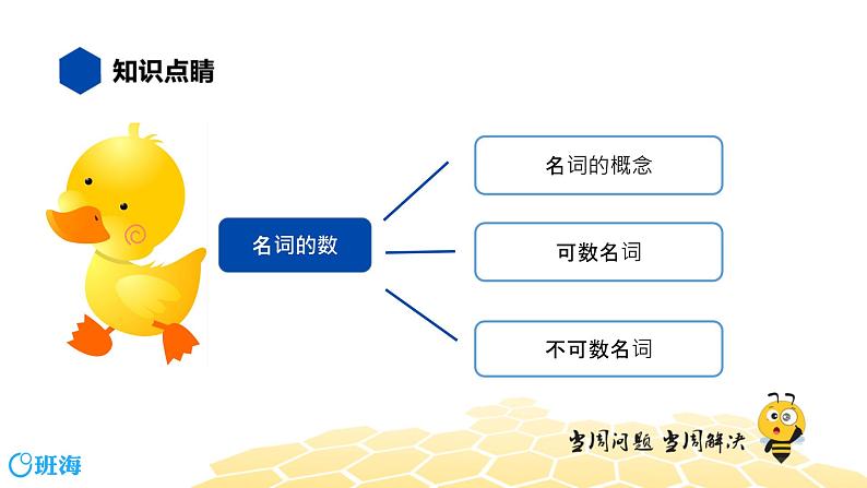 英语八年级【知识精讲】6.名词(1)名词的数 课件02