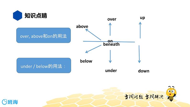 英语八年级【知识精讲】7.介词(2)地点介词 课件04