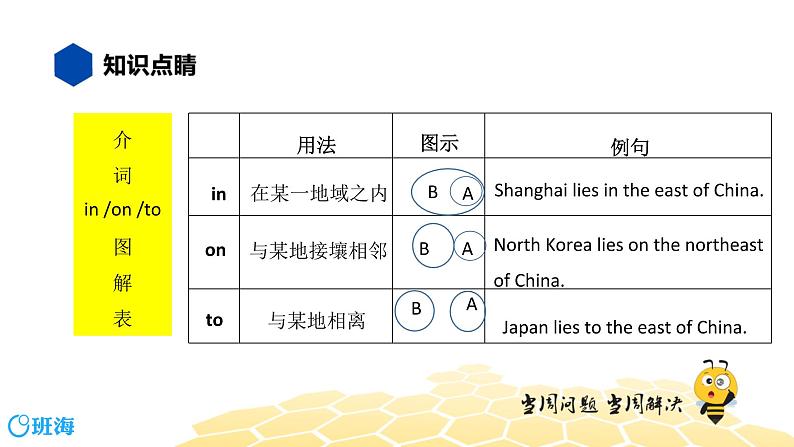 英语八年级【知识精讲】7.介词(2)地点介词 课件05