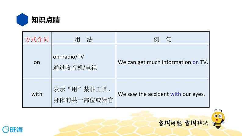 英语八年级【知识精讲】7.介词(4)方式介词和原因介词 课件04