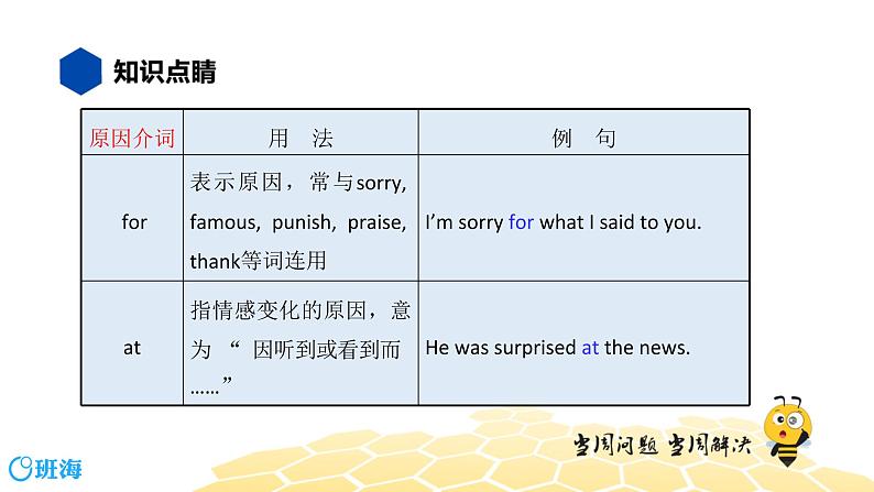 英语八年级【知识精讲】7.介词(4)方式介词和原因介词 课件05