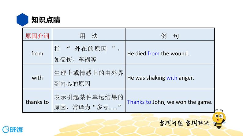 英语八年级【知识精讲】7.介词(4)方式介词和原因介词 课件06