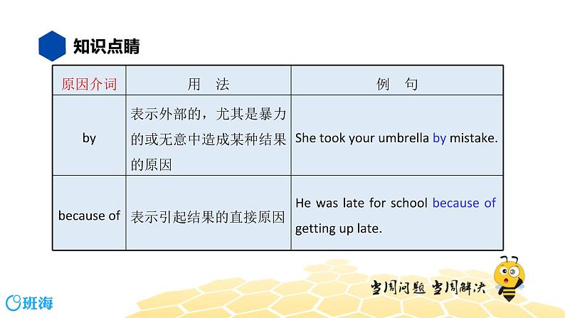 英语八年级【知识精讲】7.介词(4)方式介词和原因介词 课件07