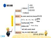 英语八年级【知识精讲】8.动词(1)动词、动词短语 课件
