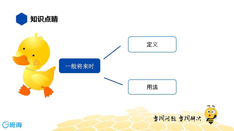 英语八年级【知识精讲】9.动词时态(4)一般将来时 课件02