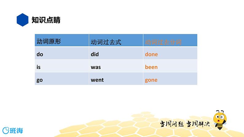 英语八年级【知识精讲】9.动词时态(5)现在完成时 课件03