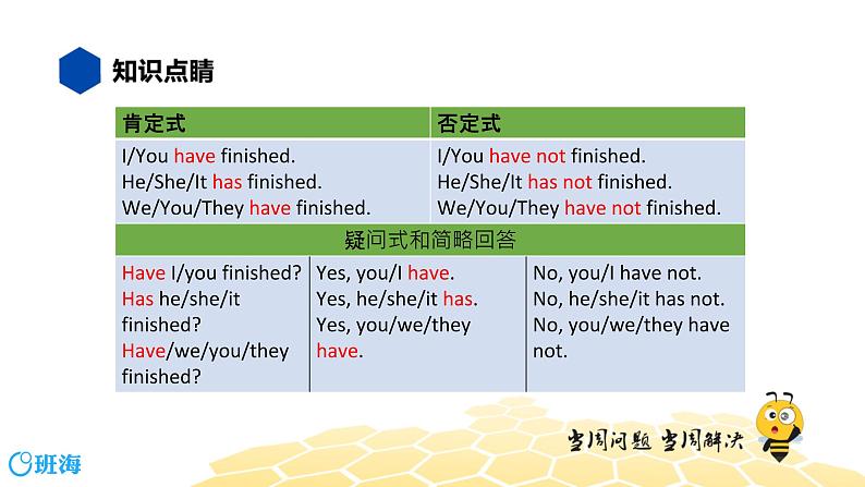 英语八年级【知识精讲】9.动词时态(5)现在完成时 课件05