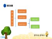 英语八年级【知识精讲】10.非谓语动词(3)分词 课件