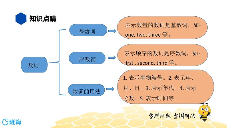 英语八年级【知识精讲】11.数词(1)基数词和序数词 课件02