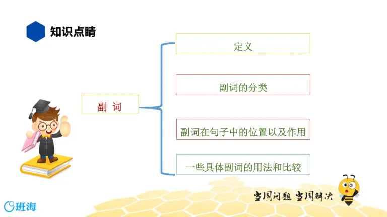 英语八年级 知识精讲 13 形容词副词 2 副词的基础用法课件 教习网 课件下载