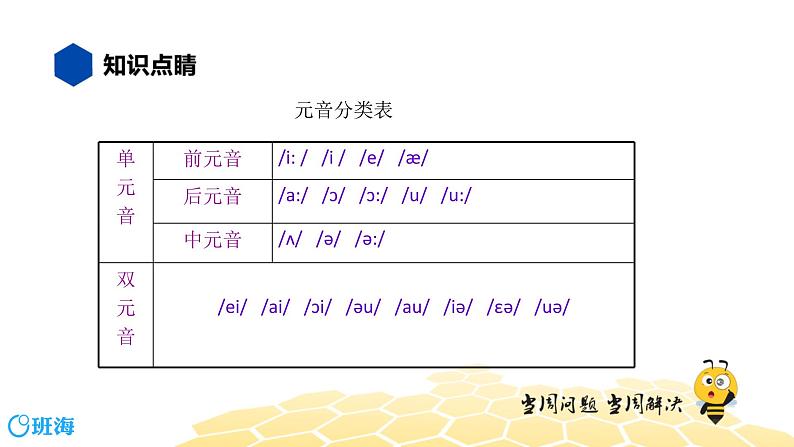 英语七年级【知识精讲】1.语音(1)基础音标 课件02