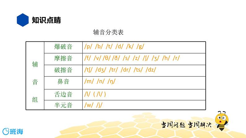 英语七年级【知识精讲】1.语音(1)基础音标 课件03