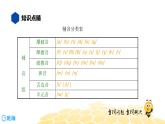 英语七年级【知识精讲】1.语音(1)基础音标 课件