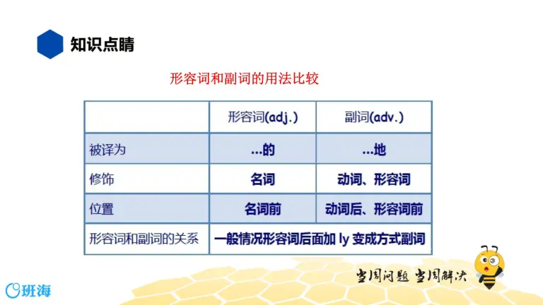 英语七年级 知识精讲 11 形容词副词 3 形容词副词综合用法课件 教习网 课件下载