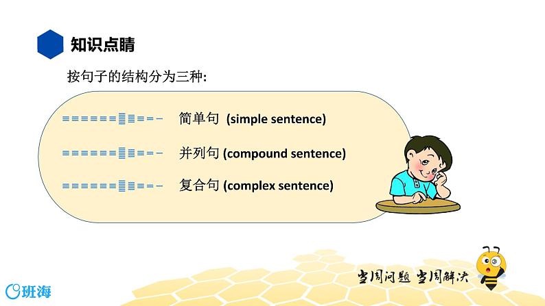 英语七年级【知识精讲】12.句法(2)句子的分类 课件02