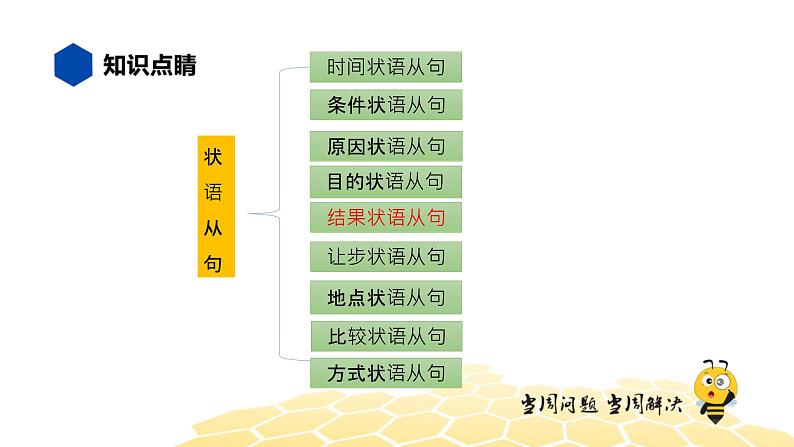 英语九年级【知识精讲】13.句法(28)结果状语从句 课件02