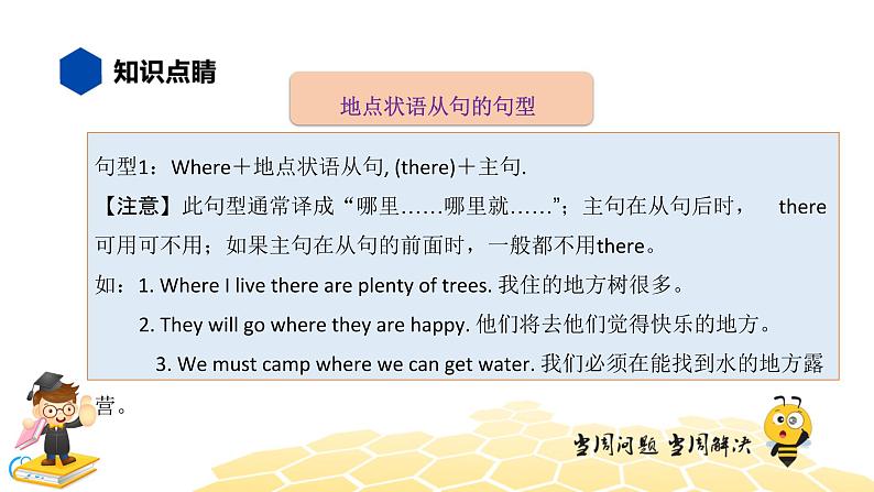 英语九年级【知识精讲】13.句法(24)地点状语从句 课件06