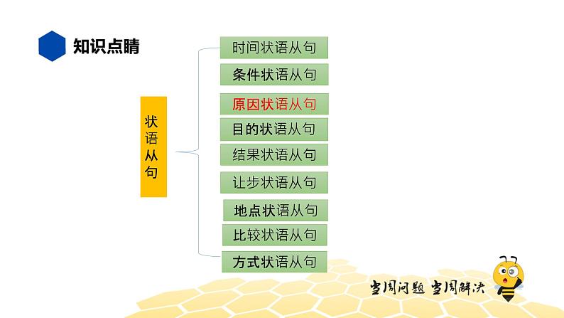 英语九年级【知识精讲】13.句法(25)原因状语从句 课件02