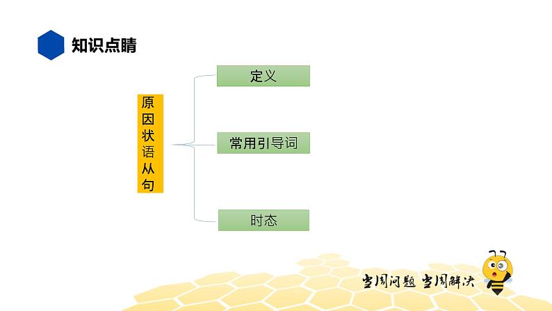 英语九年级【知识精讲】13.句法(25)原因状语从句 课件03