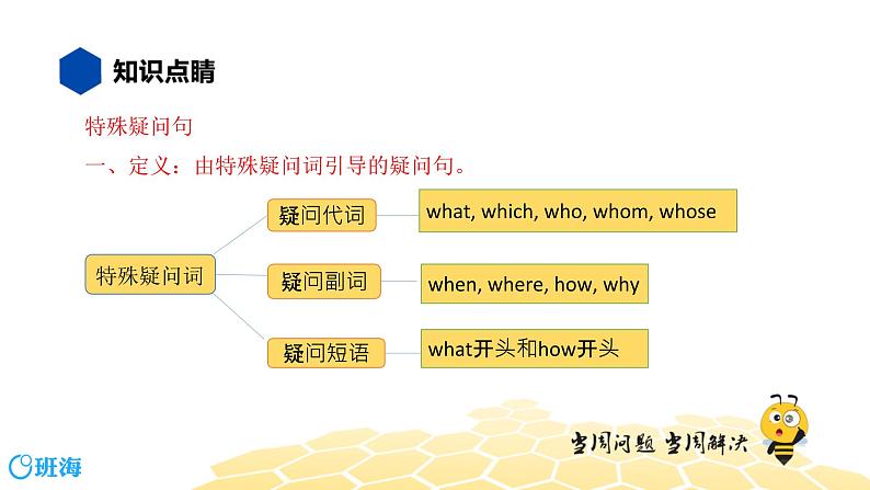 英语九年级【知识精讲】13.句法(14)特殊疑问句 课件03