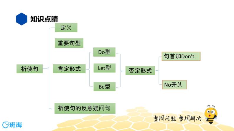 英语九年级【知识精讲】13.句法(12)祈使句 课件02