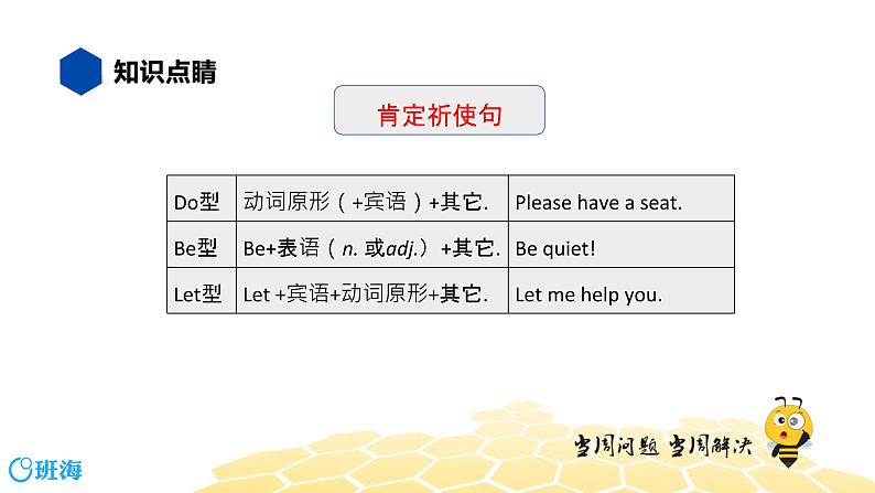 英语九年级【知识精讲】13.句法(12)祈使句 课件04