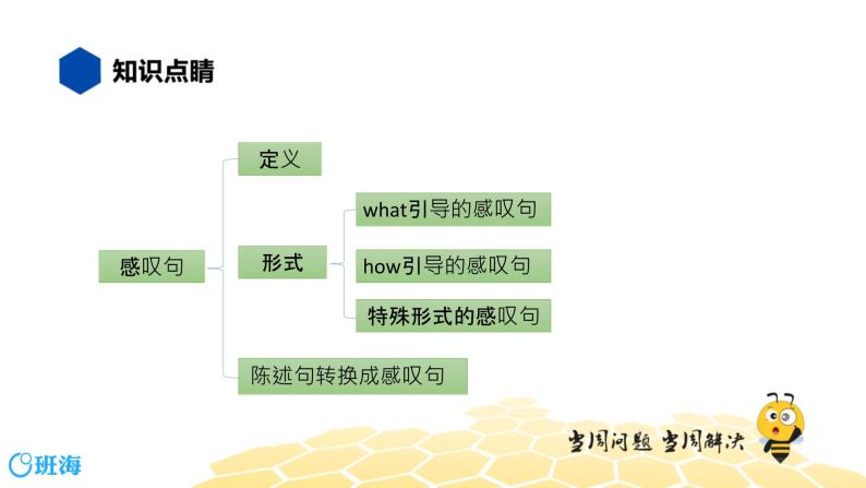 英语九年级【知识精讲】13.句法(9)感叹句 课件02