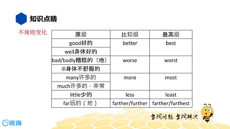 英语九年级【知识精讲】12.形容词副词(4)形容词副词的最高级 课件03