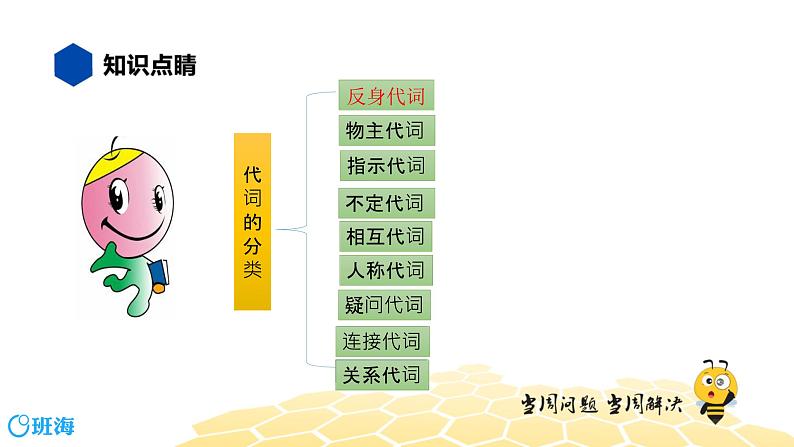 英语九年级【知识精讲】11.代词(8)反身代词 课件02