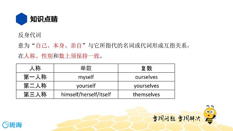 英语九年级【知识精讲】11.代词(8)反身代词 课件03