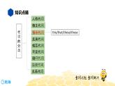 英语九年级【知识精讲】11.代词(3)指示代词 课件