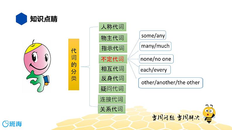 英语九年级【知识精讲】11.代词(4)不定代词——some、any、many、each等 课件02