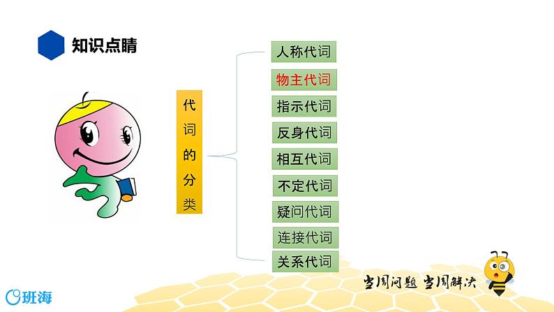 英语九年级【知识精讲】11.代词(2)物主代词 课件02