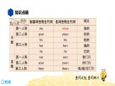 英语九年级【知识精讲】11.代词(2)物主代词 课件