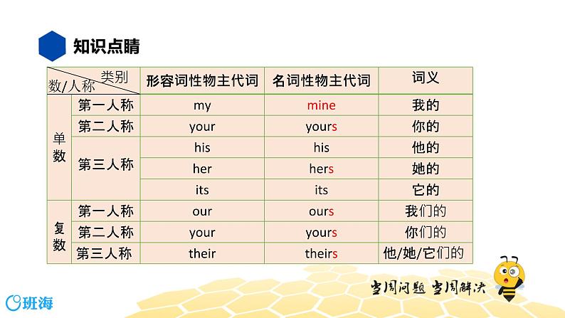 英语九年级【知识精讲】11.代词(2)物主代词 课件04