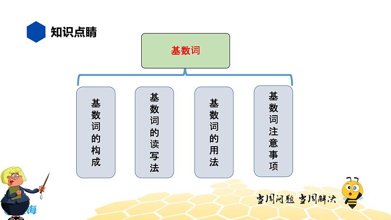 英语九年级【知识精讲】10.数词(1)基数词 课件03