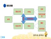 英语九年级【知识精讲】9.非谓语动词(3)分词 课件