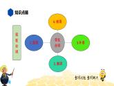 英语九年级【知识精讲】9.非谓语动词(3)分词 课件