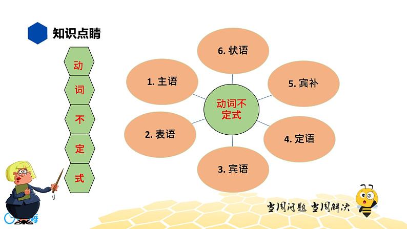 英语九年级【知识精讲】9.非谓语动词(1)动词不定式 课件03