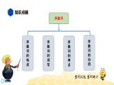 英语九年级【知识精讲】10.数词(2)序数词 课件