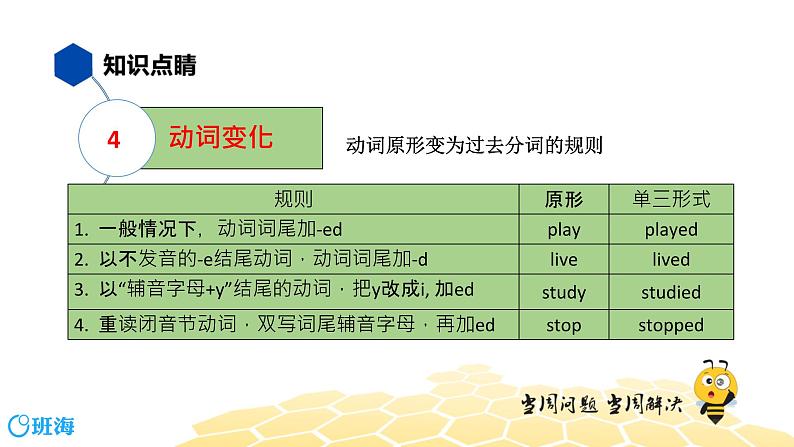 英语九年级【知识精讲】8.动词时态(8)过去完成时 课件08