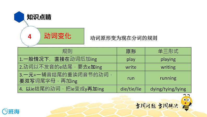 英语九年级【知识精讲】8.动词时态(7)过去进行时 课件07